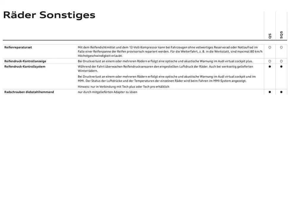 Audi Q5 SUV von 6. Dezember bis 6. Dezember 2025 - Flugblätt seite  35