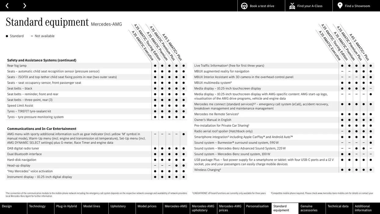 New A-Class von 15. Februar bis 15. Februar 2025 - Flugblätt seite  62