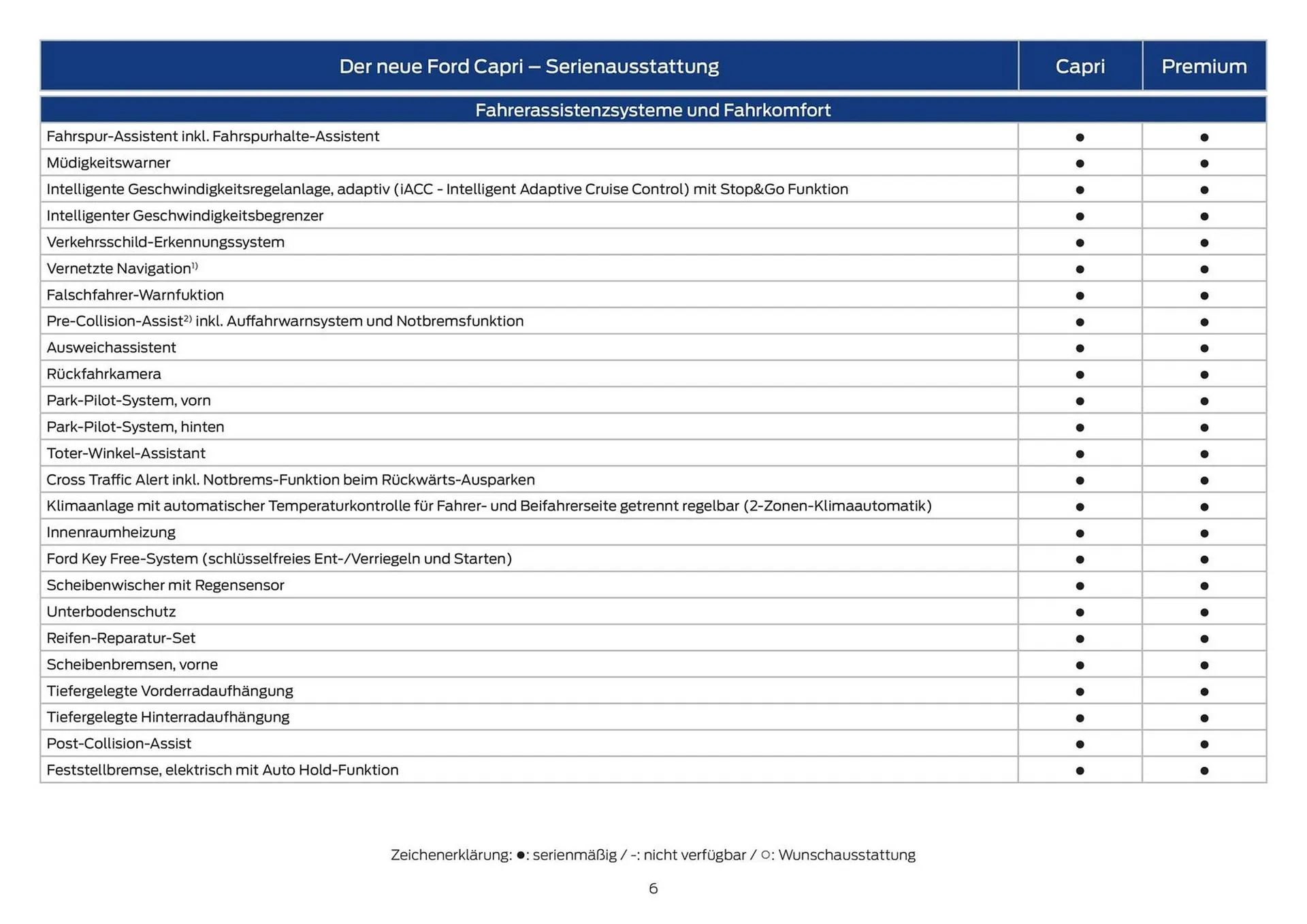 Ford Flugblatt von 3. Oktober bis 5. Februar 2026 - Flugblätt seite  6