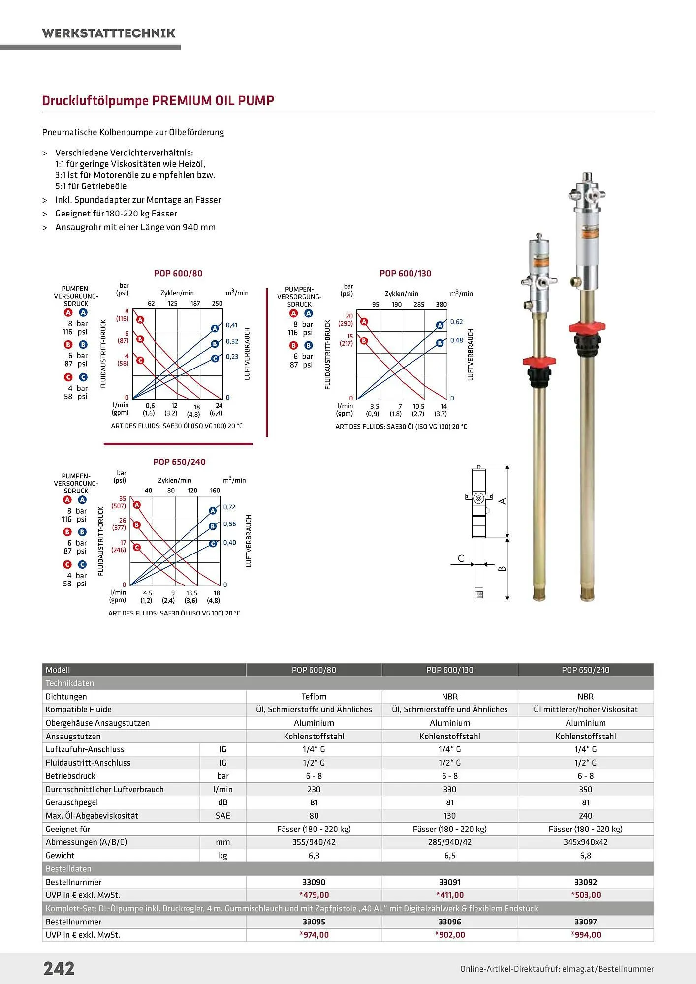 Salzburger Lagerhaus Flugblatt von 1. Mai bis 31. Dezember 2024 - Flugblätt seite 242