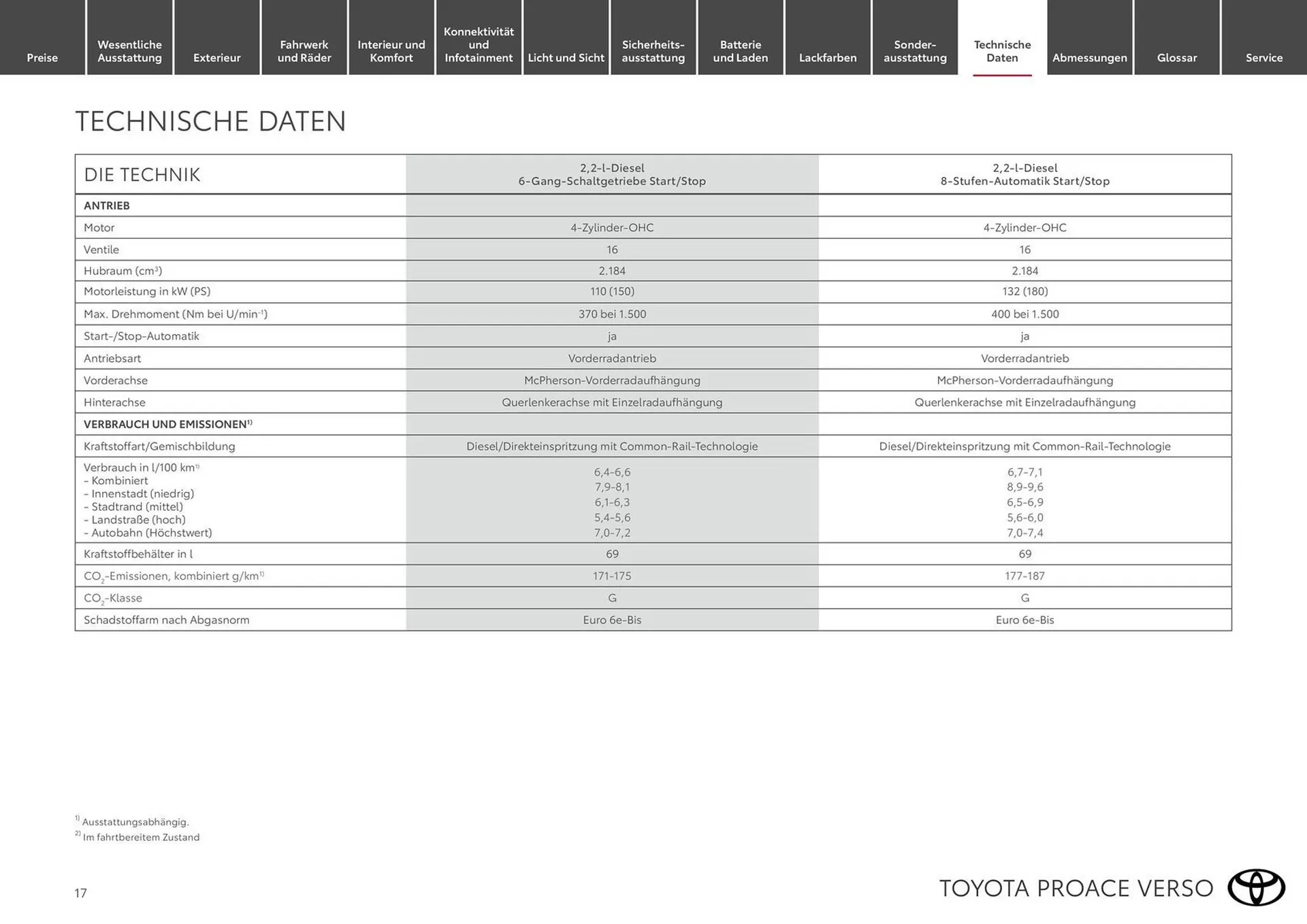 Toyota Flugblatt von 15. März bis 30. November 2026 - Flugblätt seite  17