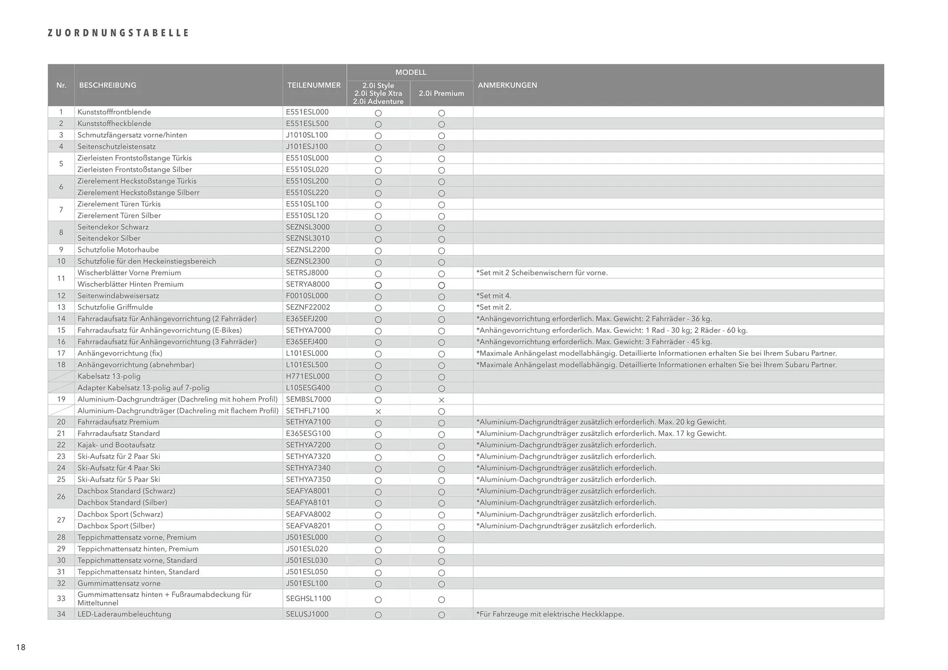 Subaru Flugblatt von 1. April bis 7. Jänner 2027 - Flugblätt seite  18