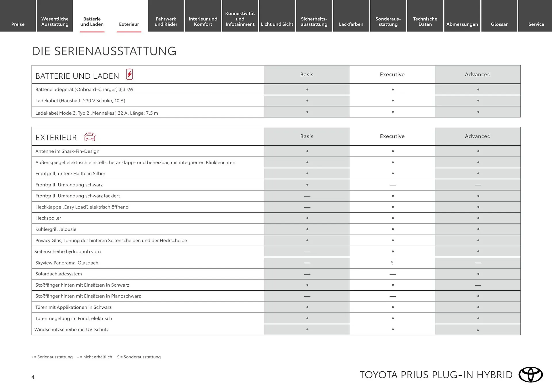 Toyota Flugblatt von 1. April bis 30. April 2026 - Flugblätt seite 4