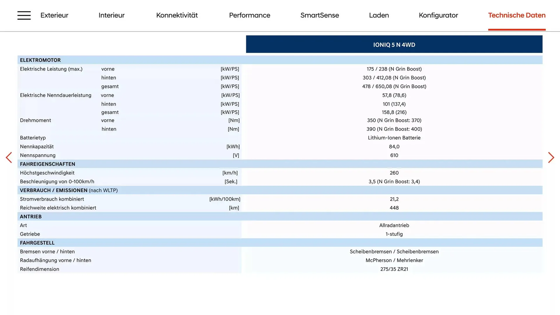 Hyundai Flugblatt von 1. Februar bis 1. Februar 2026 - Flugblätt seite  30