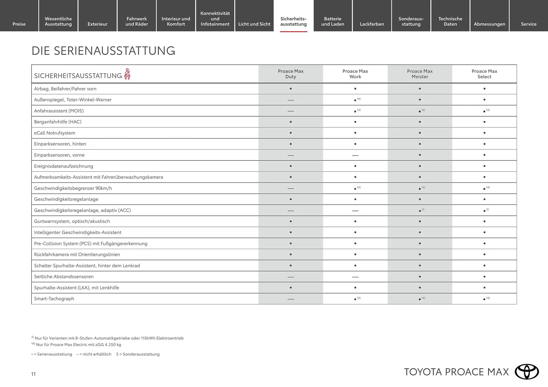 Toyota Flugblatt von 1. April bis 30. April 2026 - Flugblätt seite  11