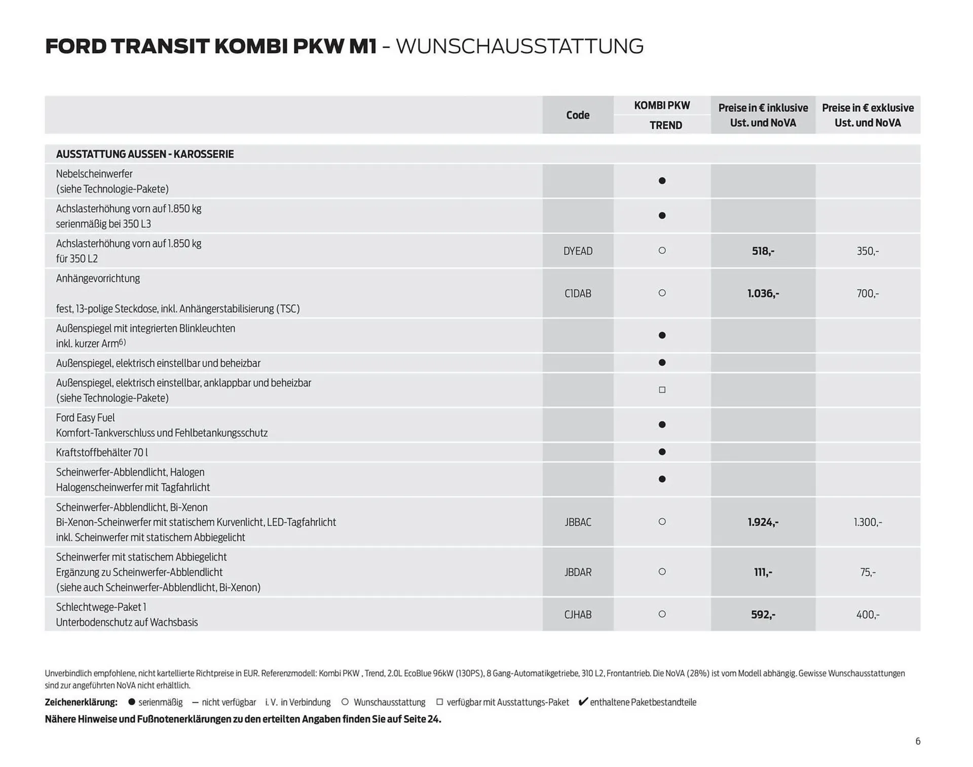 Ford Flugblatt von 23. September bis 18. Februar 2026 - Flugblätt seite  6