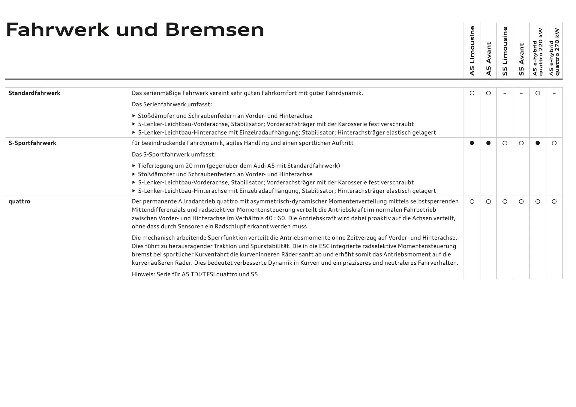 Audi Flugblatt von 20. November bis 22. Juli 2026 - Flugblätt seite  105