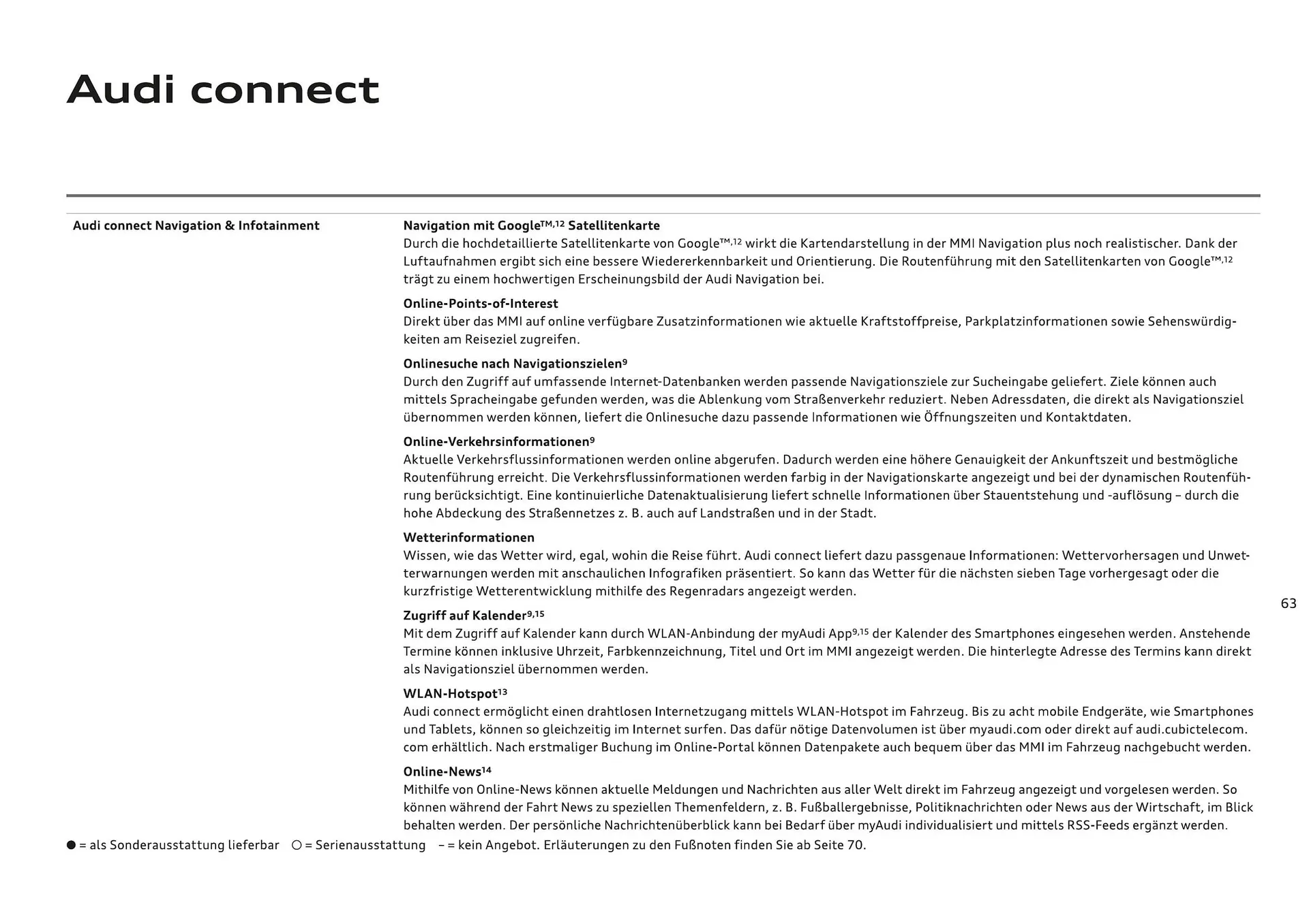 Audi Flugblatt von 20. November bis 22. Juli 2026 - Flugblätt seite  65