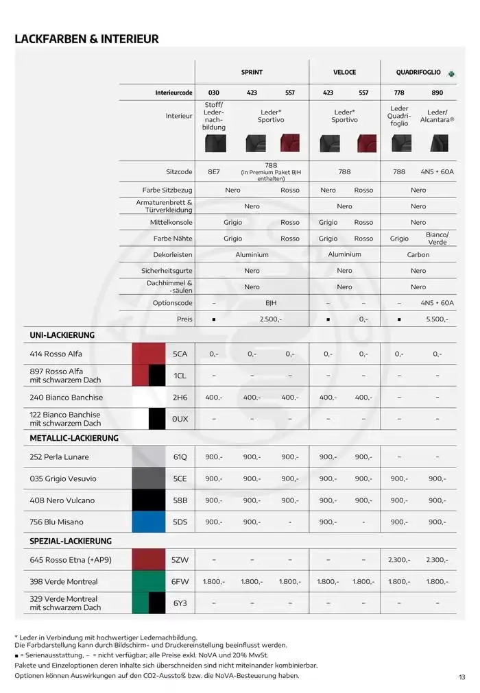 Alfa Romeo Stelvio von 25. Jänner bis 25. Jänner 2026 - Flugblätt seite  13