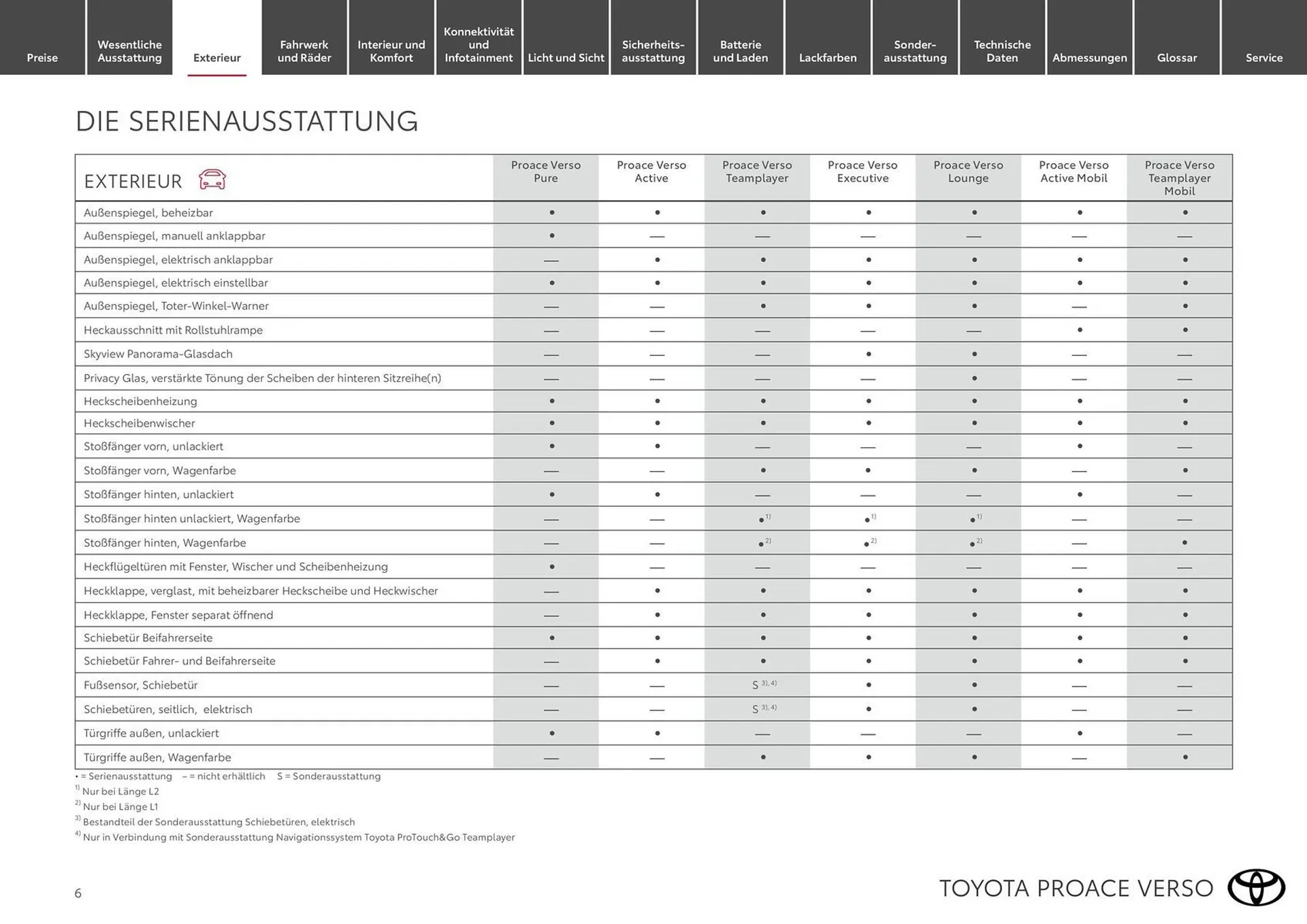 Toyota Flugblatt von 15. März bis 30. November 2026 - Flugblätt seite  6