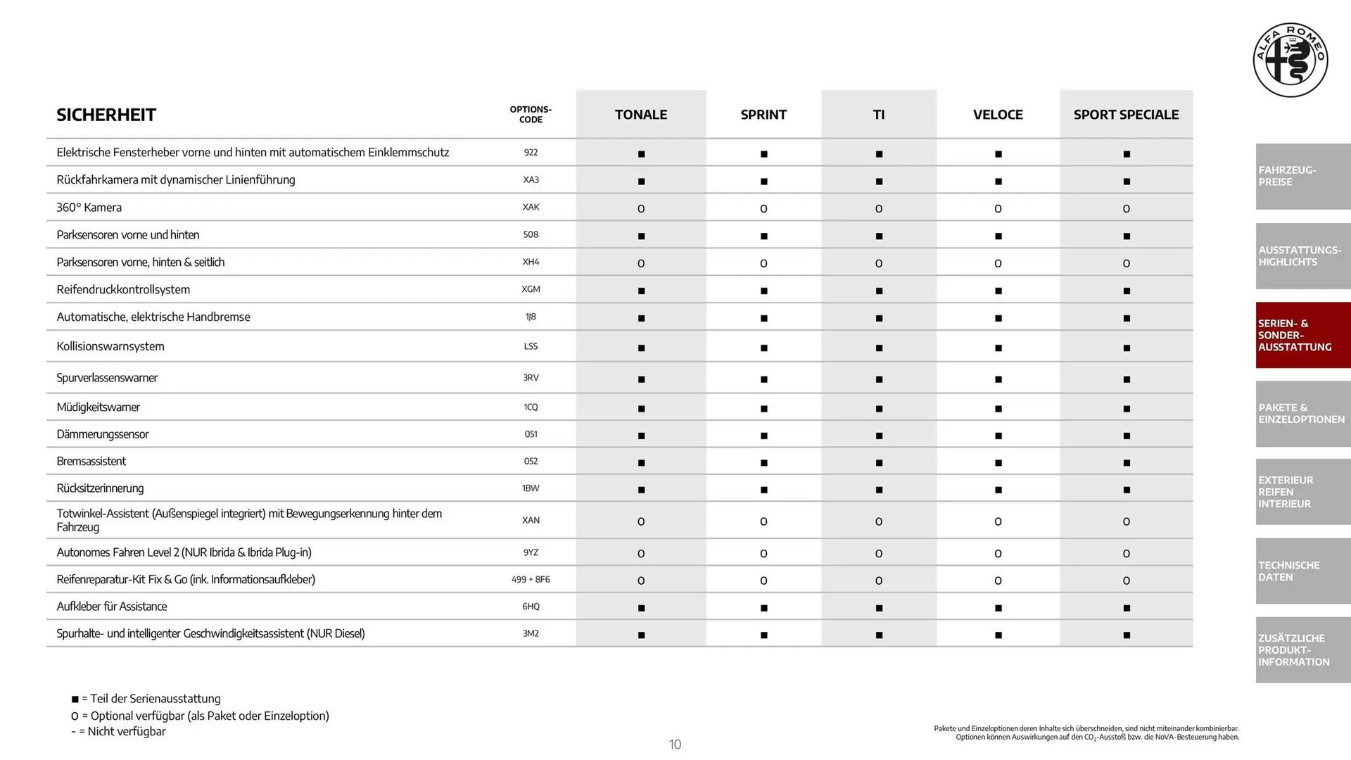 Alfa Romeo Flugblatt von 1. Dezember bis 31. Dezember 2025 - Flugblätt seite  10