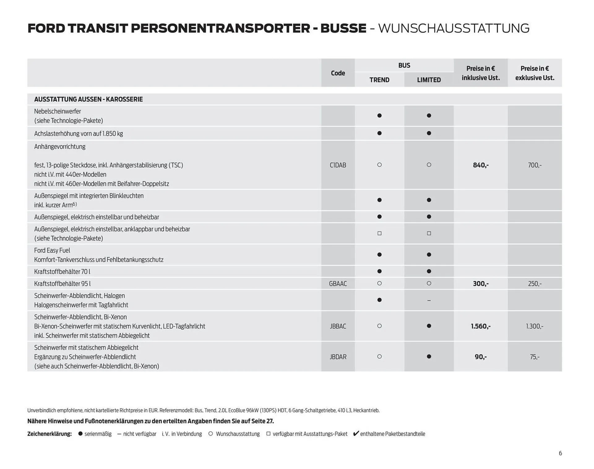 Ford Flugblatt von 24. September bis 13. Jänner 2026 - Flugblätt seite  6