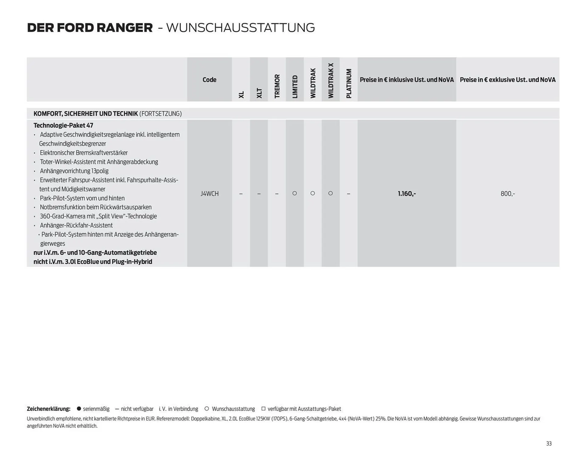 Ford Flugblatt von 17. September bis 23. Dezember 2025 - Flugblätt seite 33