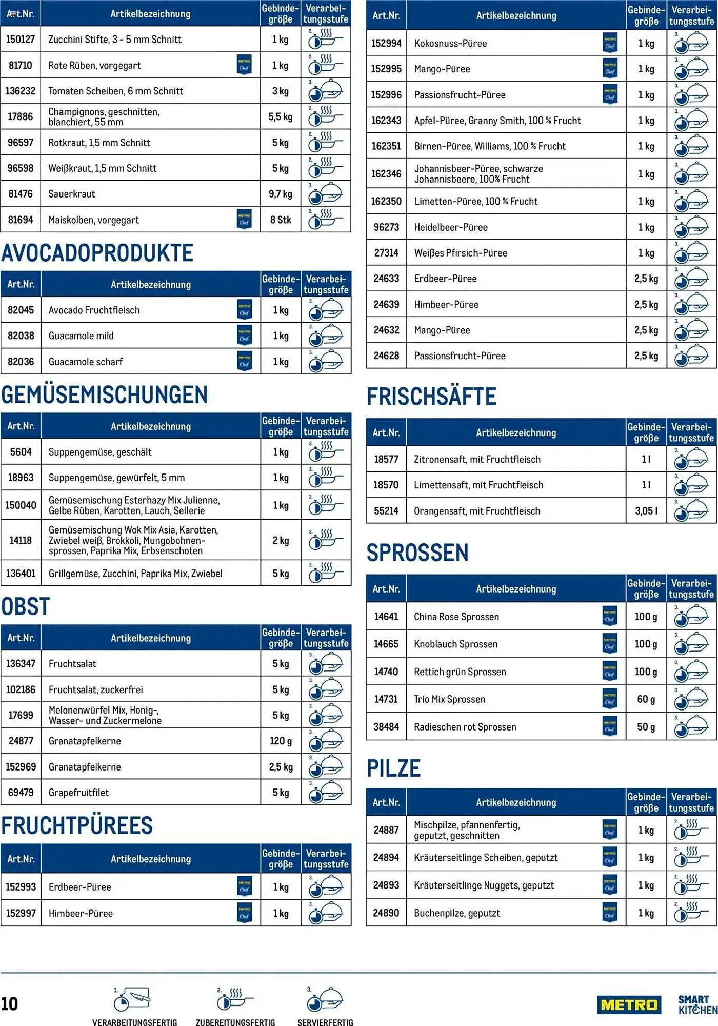 Metro Flugblatt von 1. April bis 6. Jänner 2026 - Flugblätt seite  10