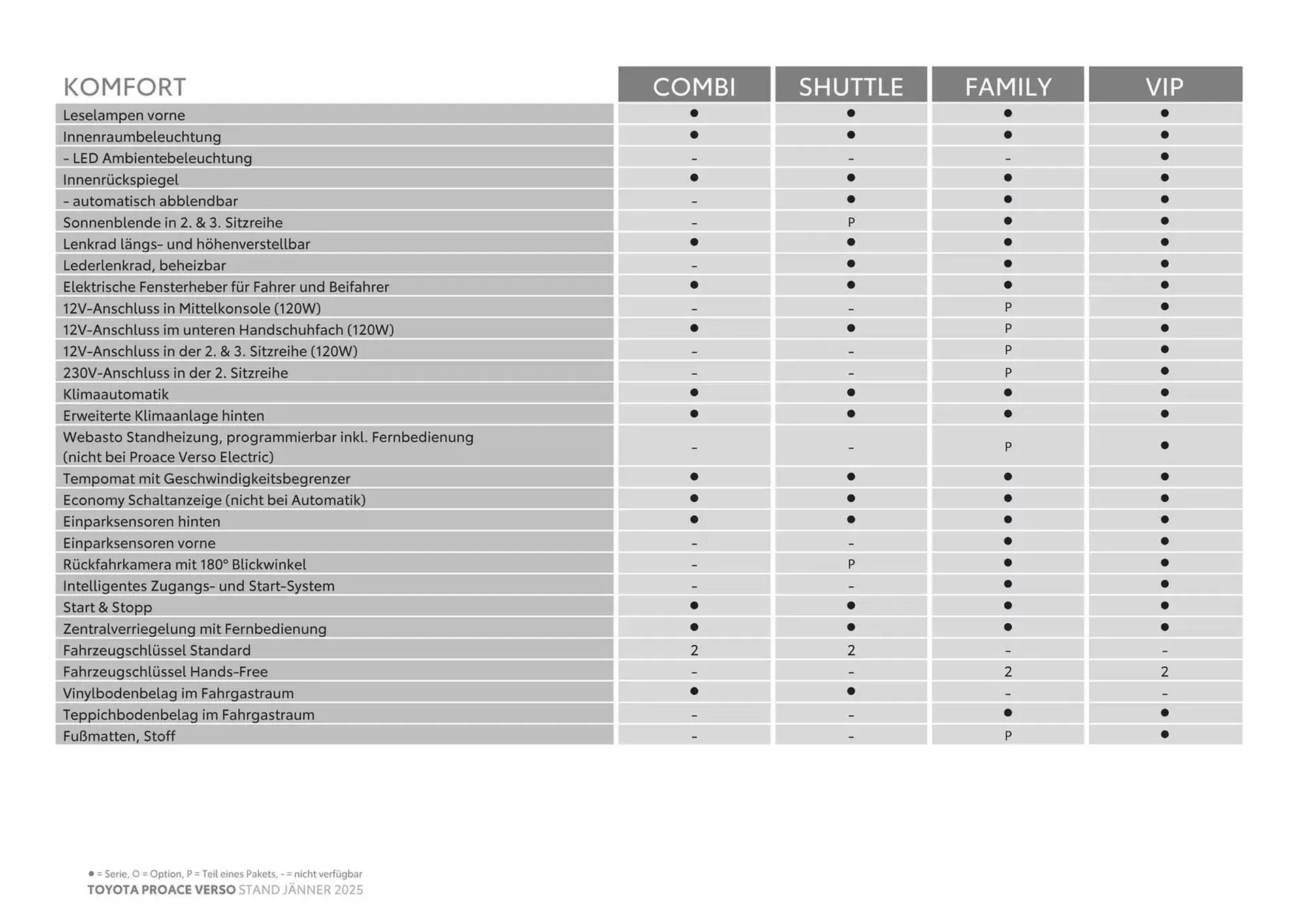 Toyota Verso Flugblatt von 27. Februar bis 27. Februar 2026 - Flugblätt seite  6