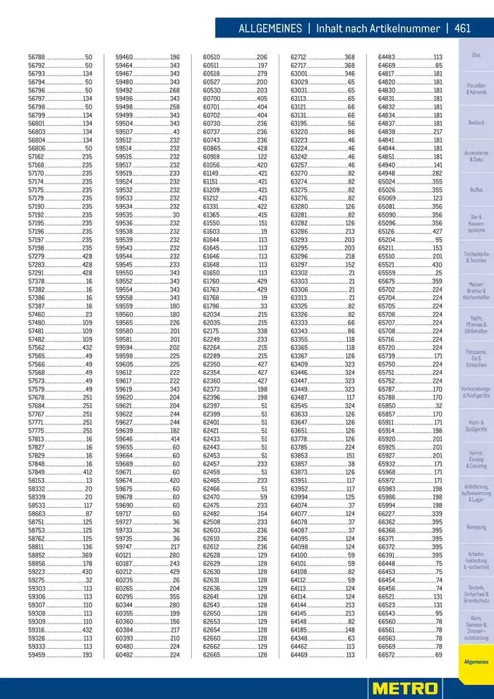 Attraktive Angebote entdecken von 3. Dezember bis 17. Dezember 2024 - Flugblätt seite  461