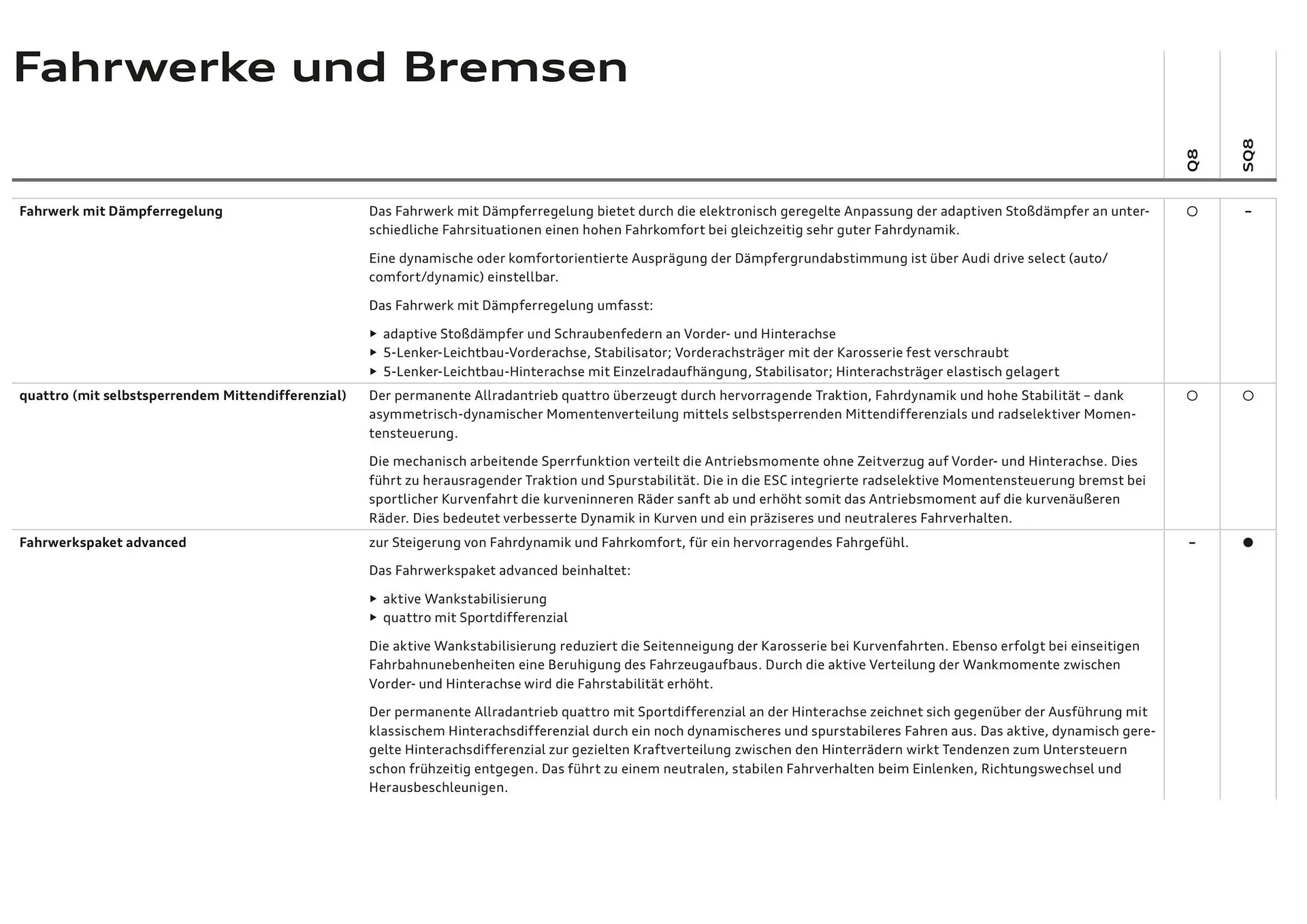 Audi Flugblatt von 20. November bis 22. Juli 2026 - Flugblätt seite  91