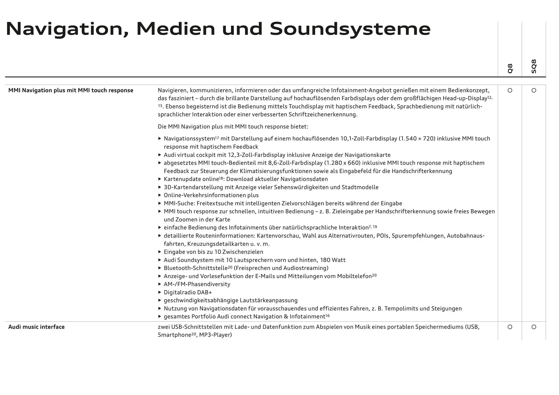 Audi Flugblatt von 20. November bis 22. Juli 2026 - Flugblätt seite  75