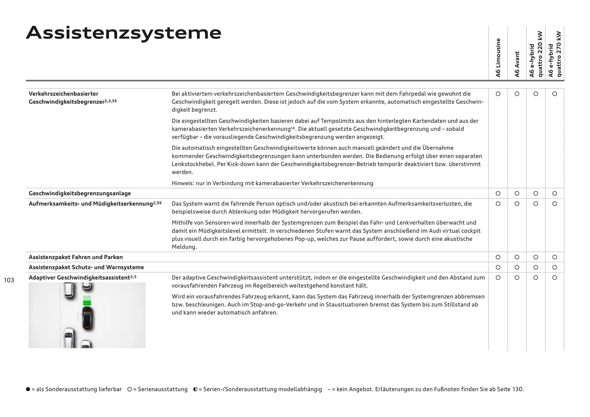 Audi Flugblatt von 20. November bis 22. Juli 2026 - Flugblätt seite 103