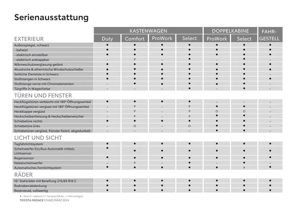 Toyota Proace & Proace Electric von 14. März bis 14. März 2025 - Flugblätt seite 7