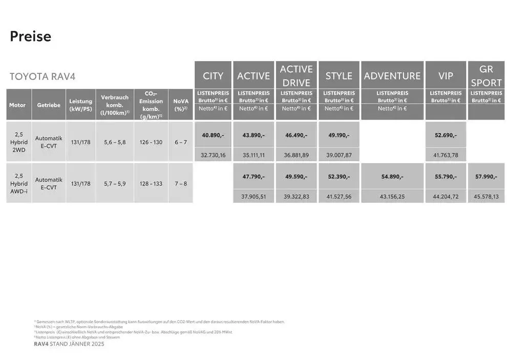 Aktuelle Schnäppchen und Angebote von 4. Jänner bis 4. Jänner 2026 - Flugblätt seite 2
