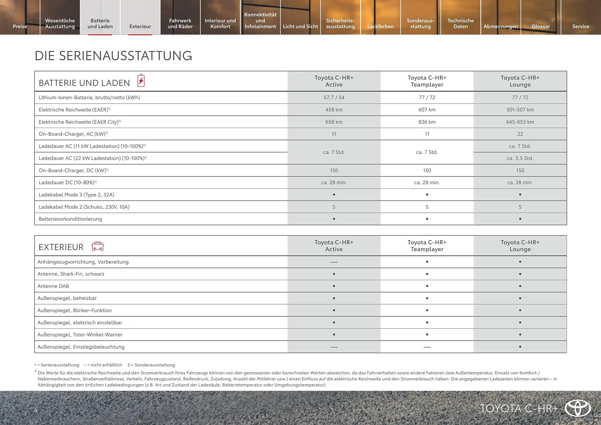 Toyota Flugblatt von 1. April bis 30. April 2026 - Flugblätt seite  9