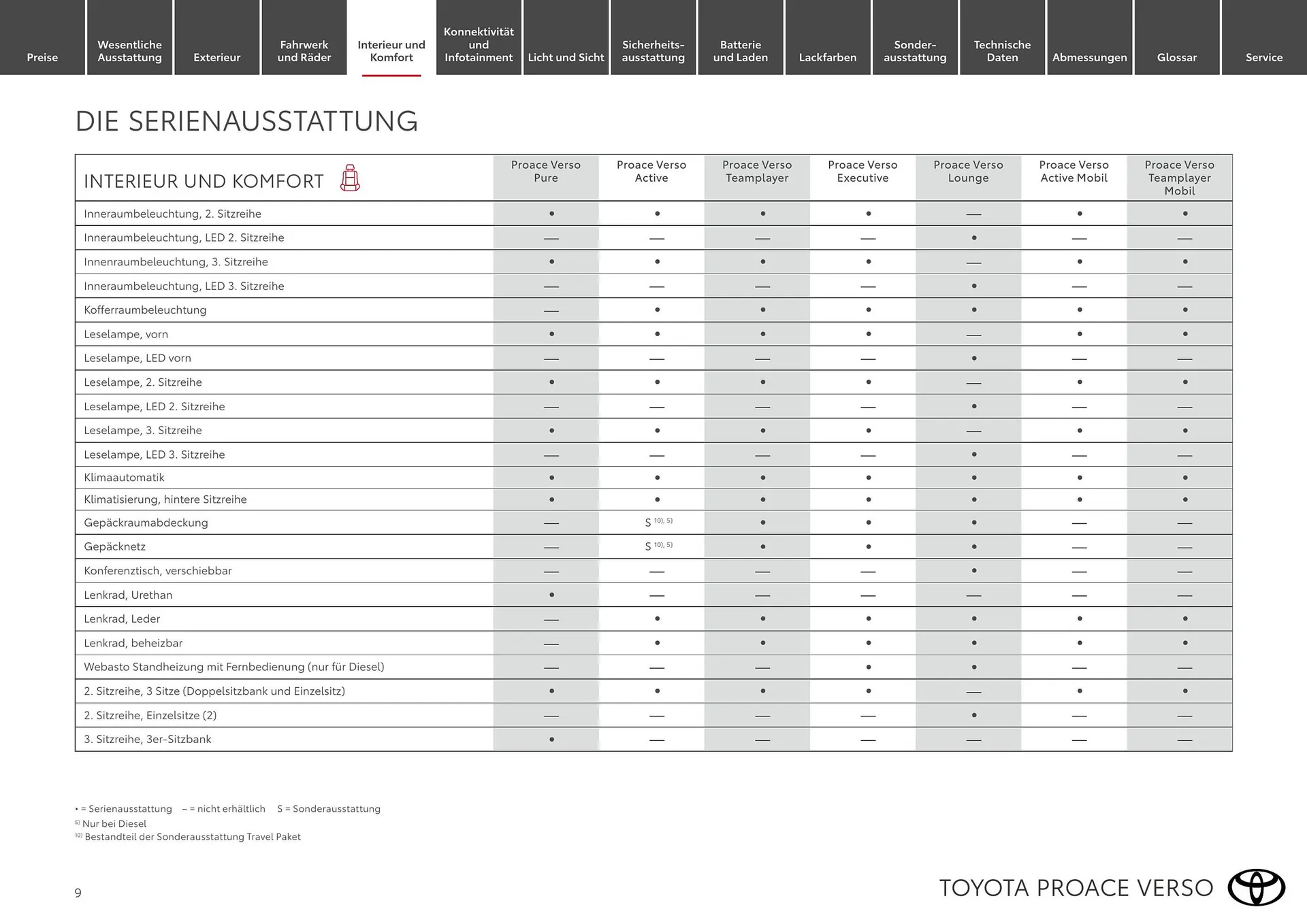 Toyota Flugblatt von 1. April bis 30. April 2026 - Flugblätt seite  9