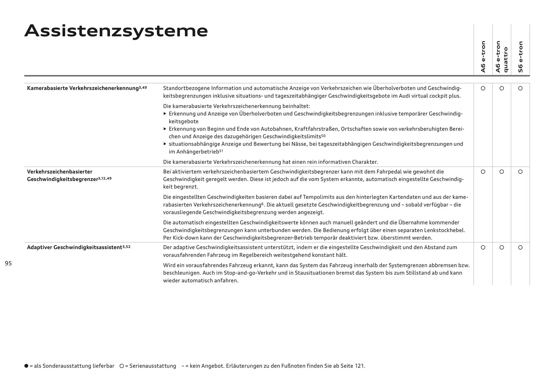 Audi Flugblatt von 20. November bis 22. Juli 2026 - Flugblätt seite 95