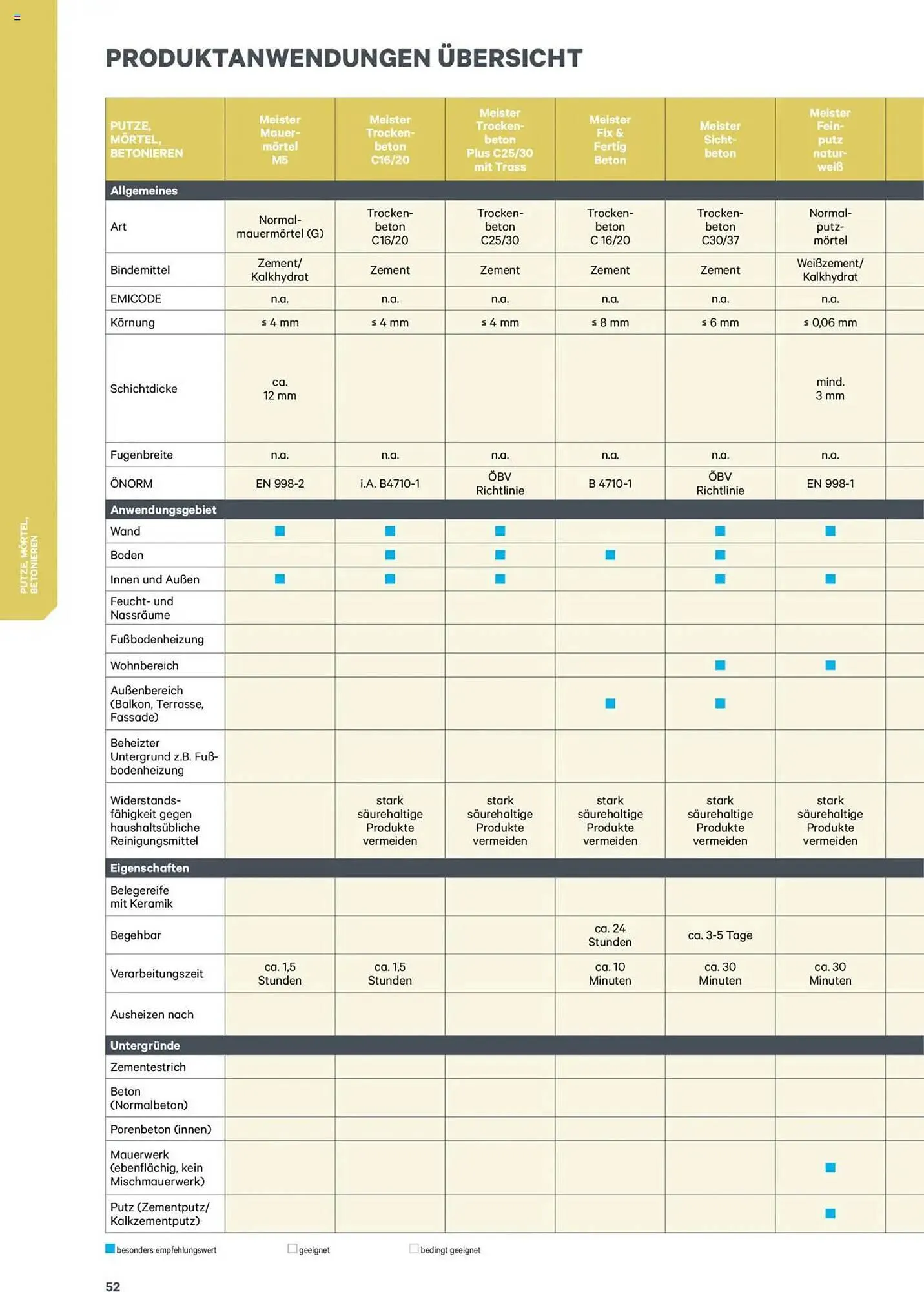 Lagerhaus Flugblatt von 8. Jänner bis 31. Dezember 2025 - Flugblätt seite  52