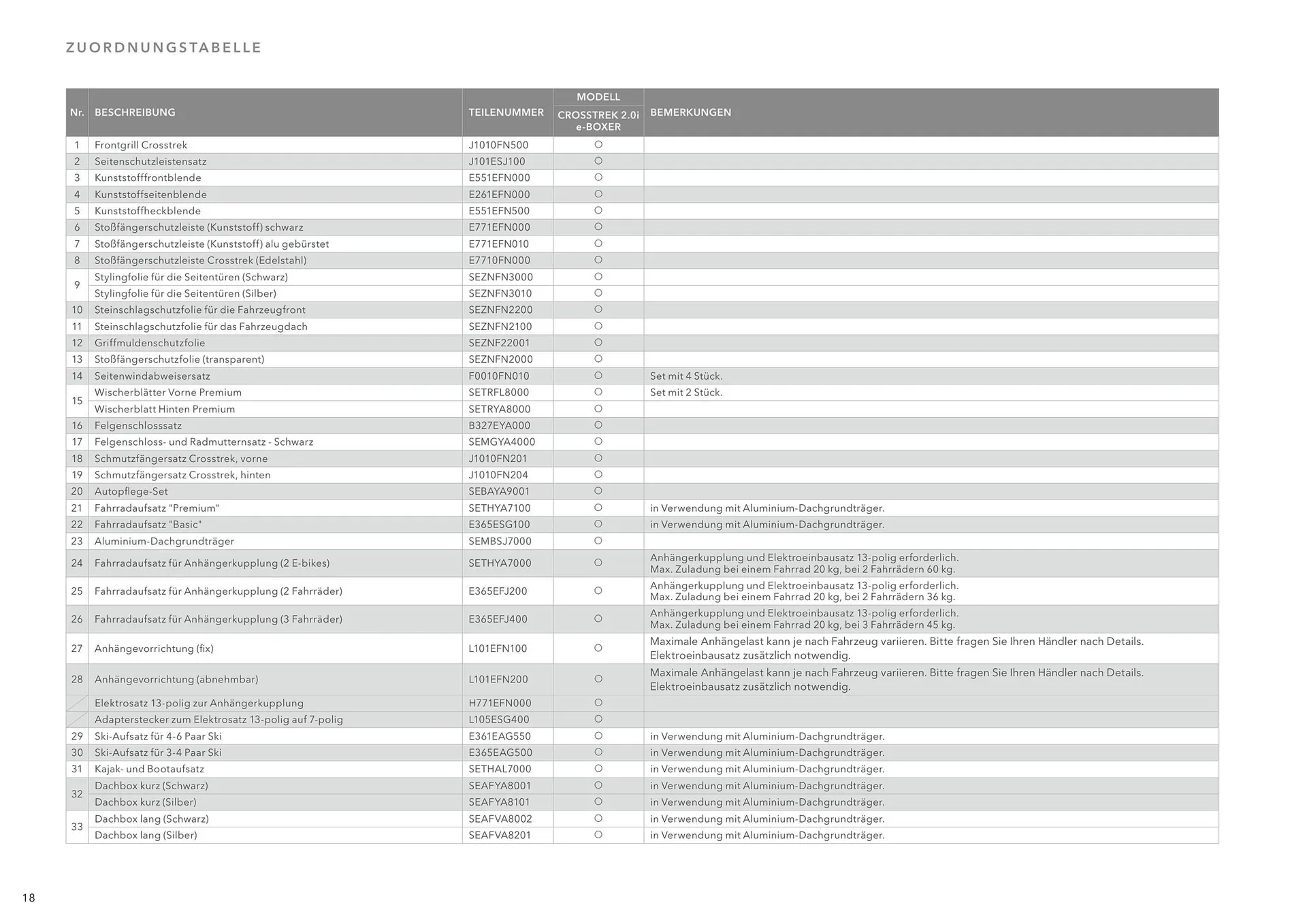 Subaru Flugblatt von 1. Juli bis 25. Februar 2026 - Flugblätt seite  18