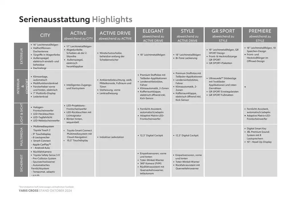 Neue Angebote zum Entdecken von 22. Oktober bis 22. Oktober 2025 - Flugblätt seite  3