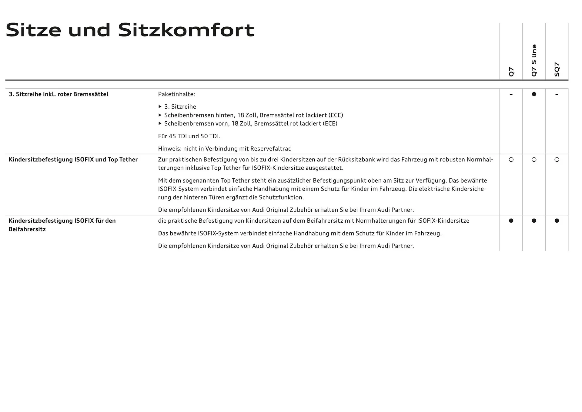 Audi Flugblatt von 20. November bis 22. Juli 2026 - Flugblätt seite  61