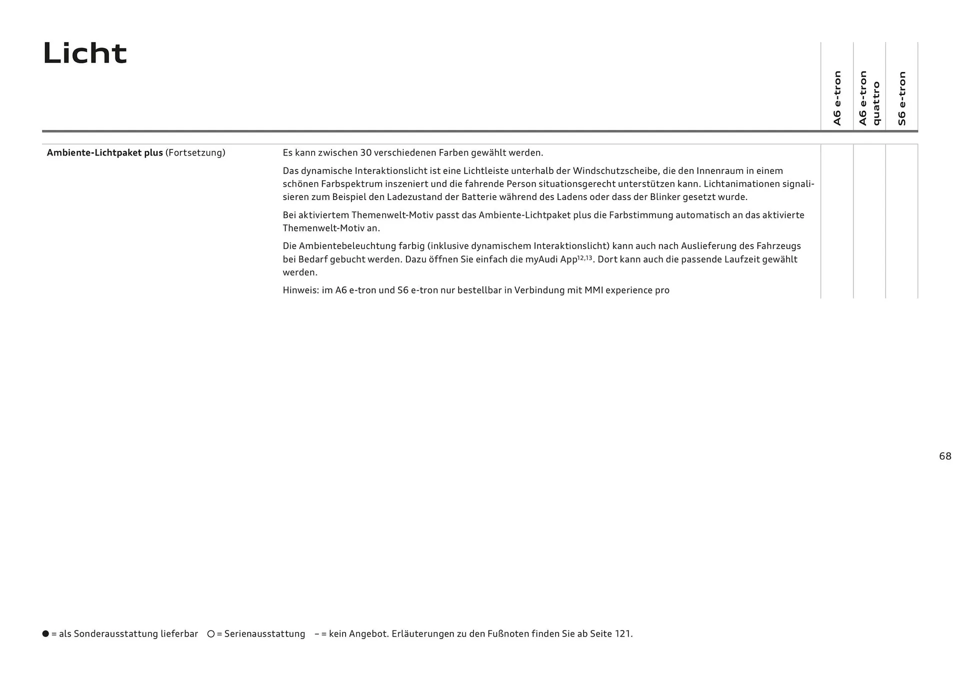 Audi Flugblatt von 20. November bis 22. Juli 2026 - Flugblätt seite 68