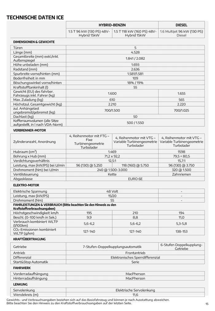 Alfa Romeo Tonale von 24. Juli bis 24. Juli 2025 - Flugblätt seite 15