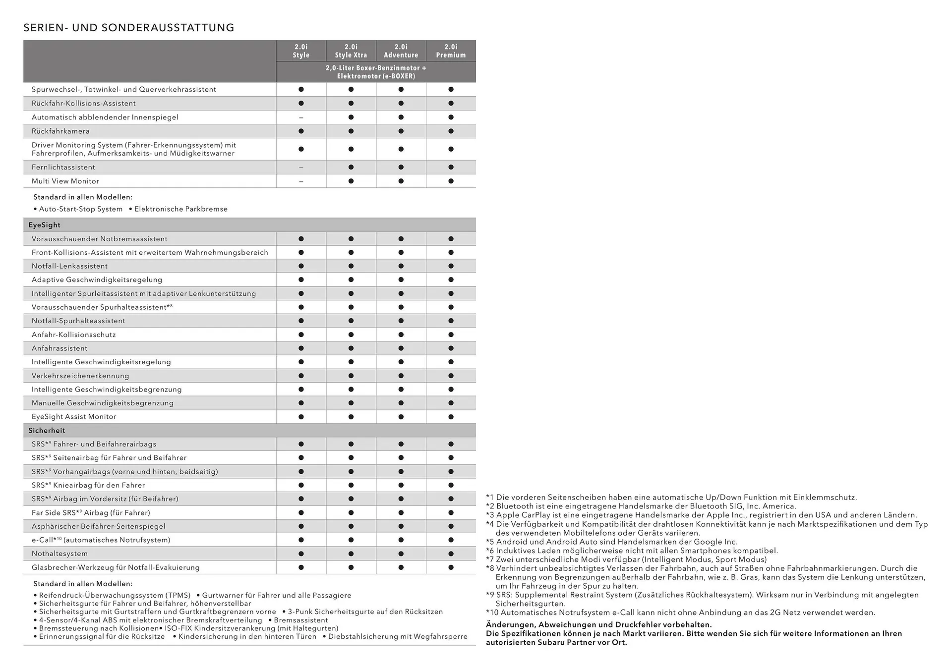 Subaru Flugblatt von 1. April bis 7. Jänner 2027 - Flugblätt seite  5