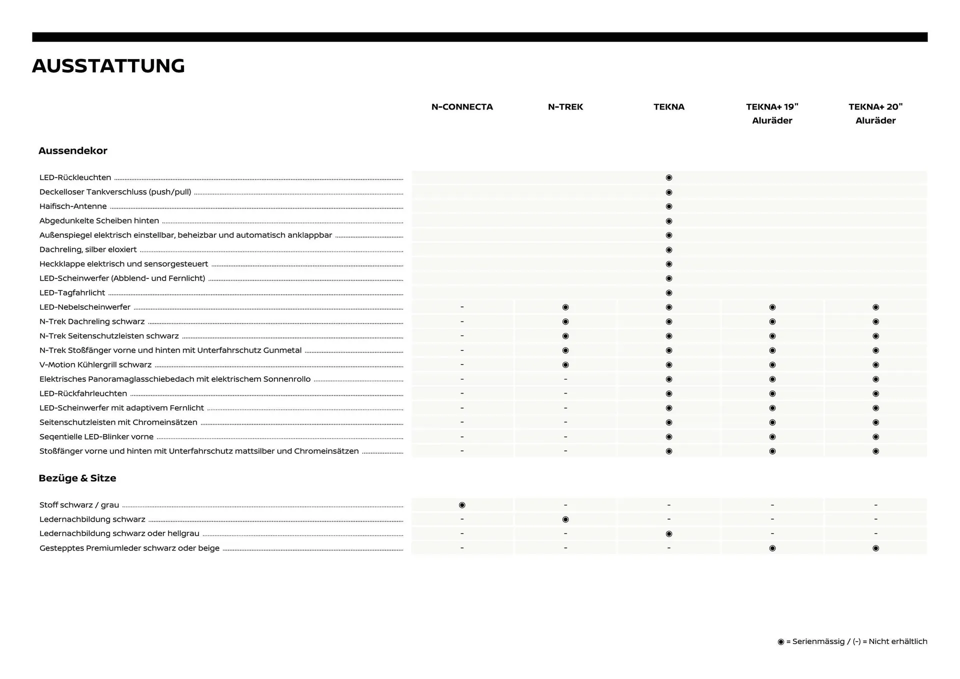Nissan Flugblatt von 1. Dezember bis 6. Juli 2026 - Flugblätt seite  6