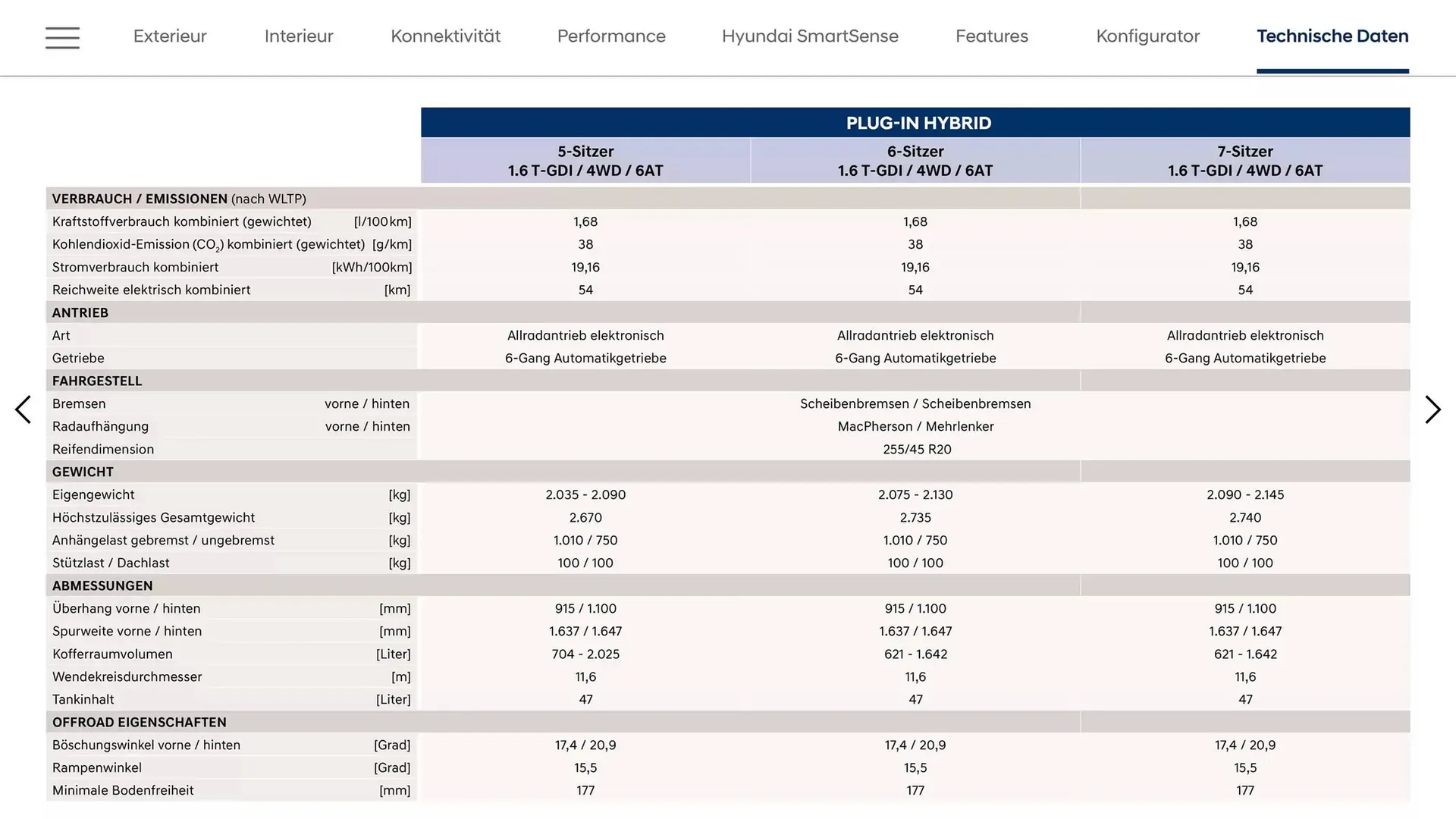 Hyundai Flugblatt von 6. März bis 6. März 2026 - Flugblätt seite  26