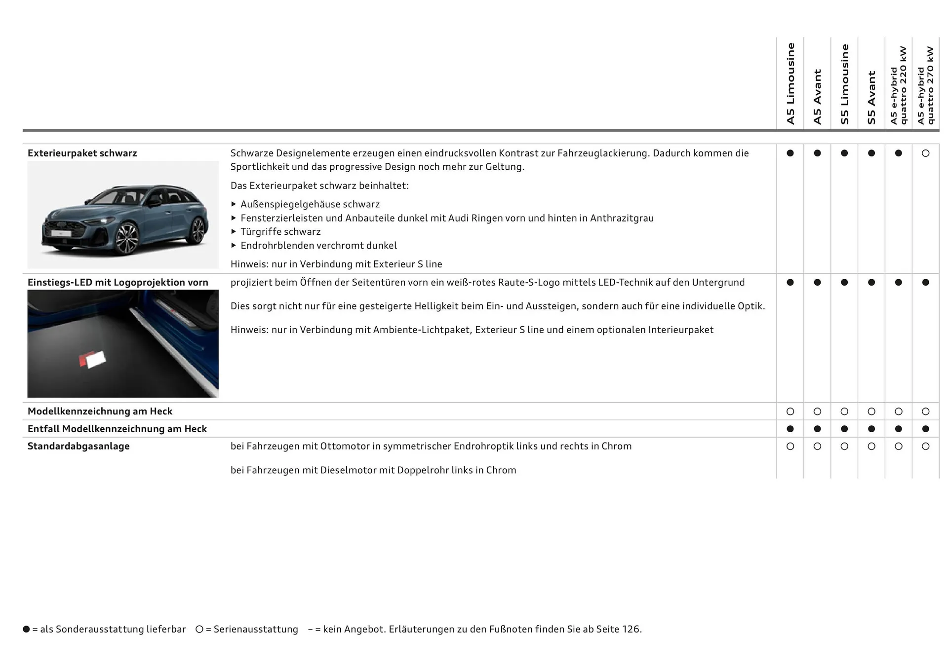 Audi Flugblatt von 20. November bis 22. Juli 2026 - Flugblätt seite  48