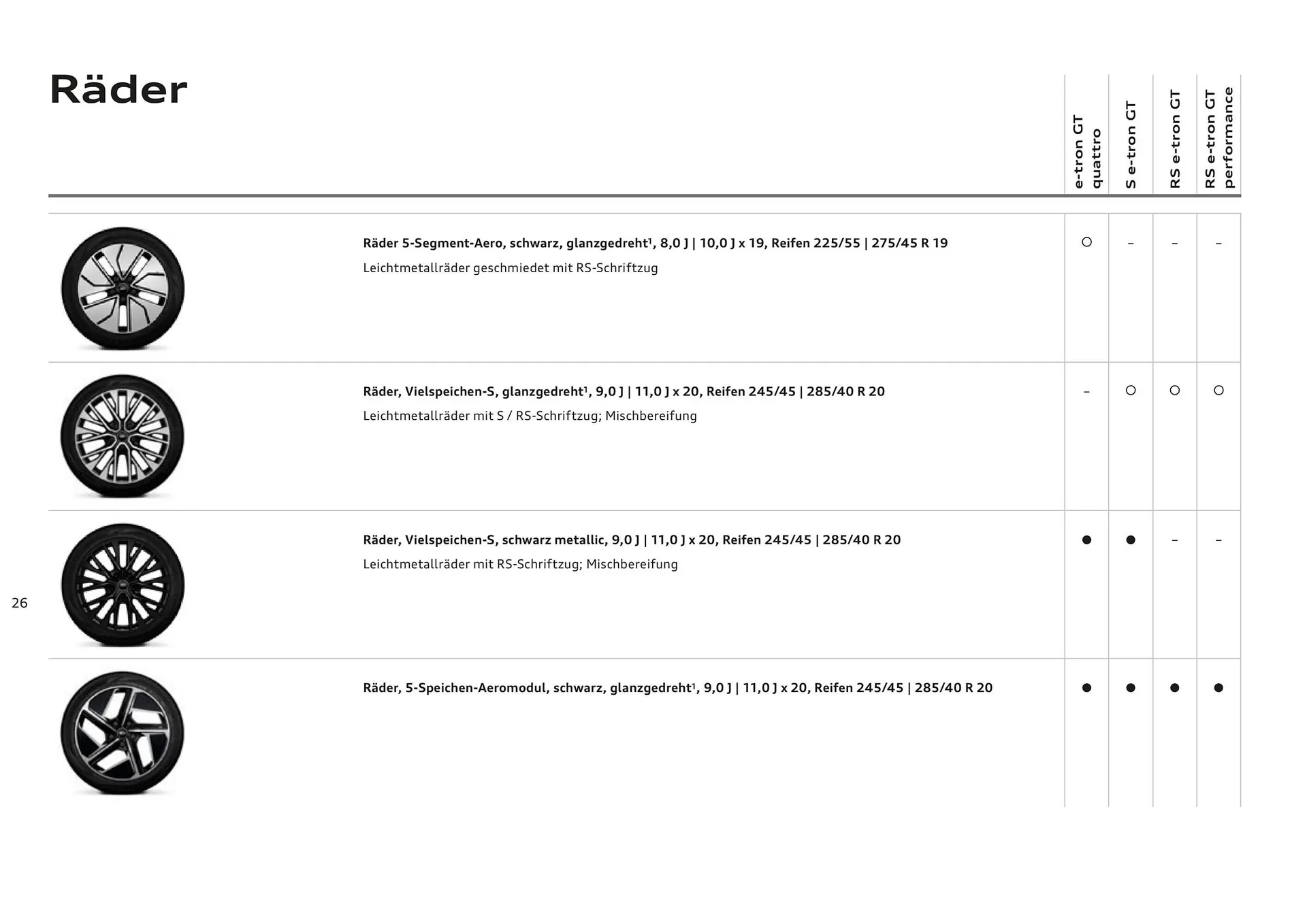 Audi Flugblatt von 20. November bis 22. Juli 2026 - Flugblätt seite  26