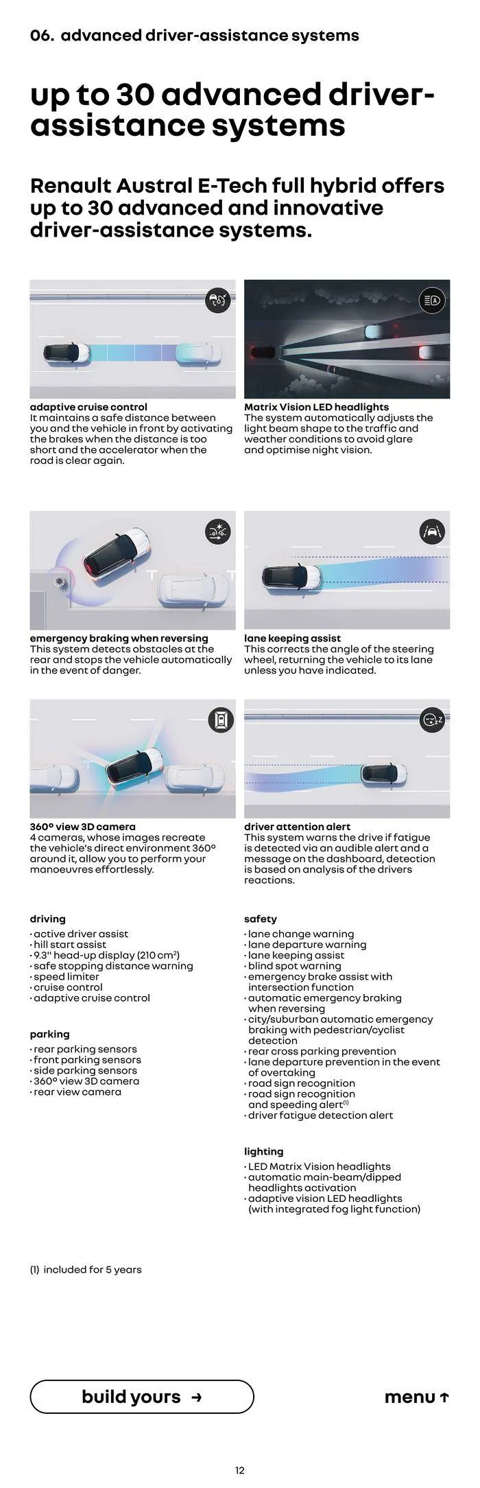 RENAULT AUSTRAL E-TECH FULL HYBRID 200 HP von 16. Februar bis 16. Februar 2025 - Flugblätt seite  12