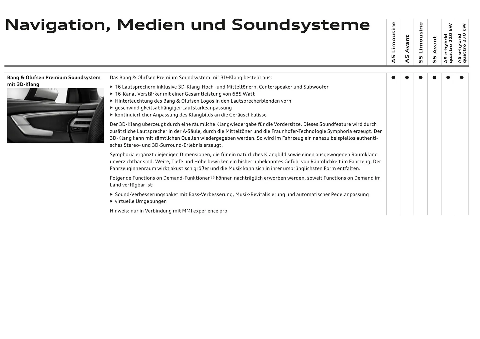 Audi Flugblatt von 20. November bis 22. Juli 2026 - Flugblätt seite  93
