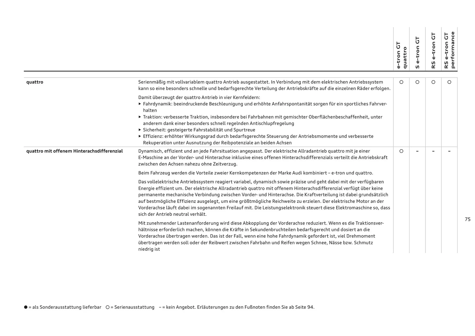 Audi Flugblatt von 20. November bis 22. Juli 2026 - Flugblätt seite  75