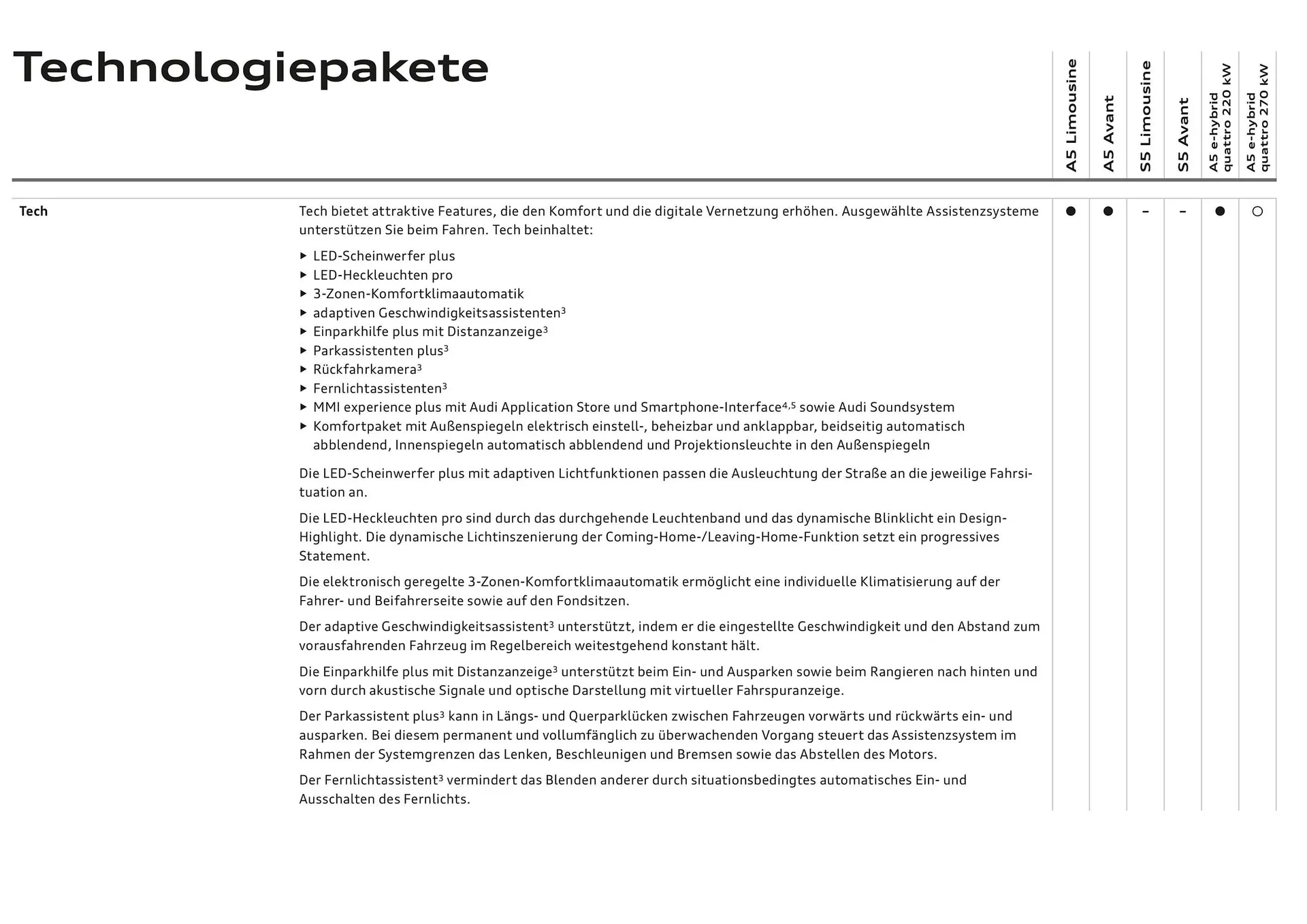 Audi Flugblatt von 20. November bis 22. Juli 2026 - Flugblätt seite  27