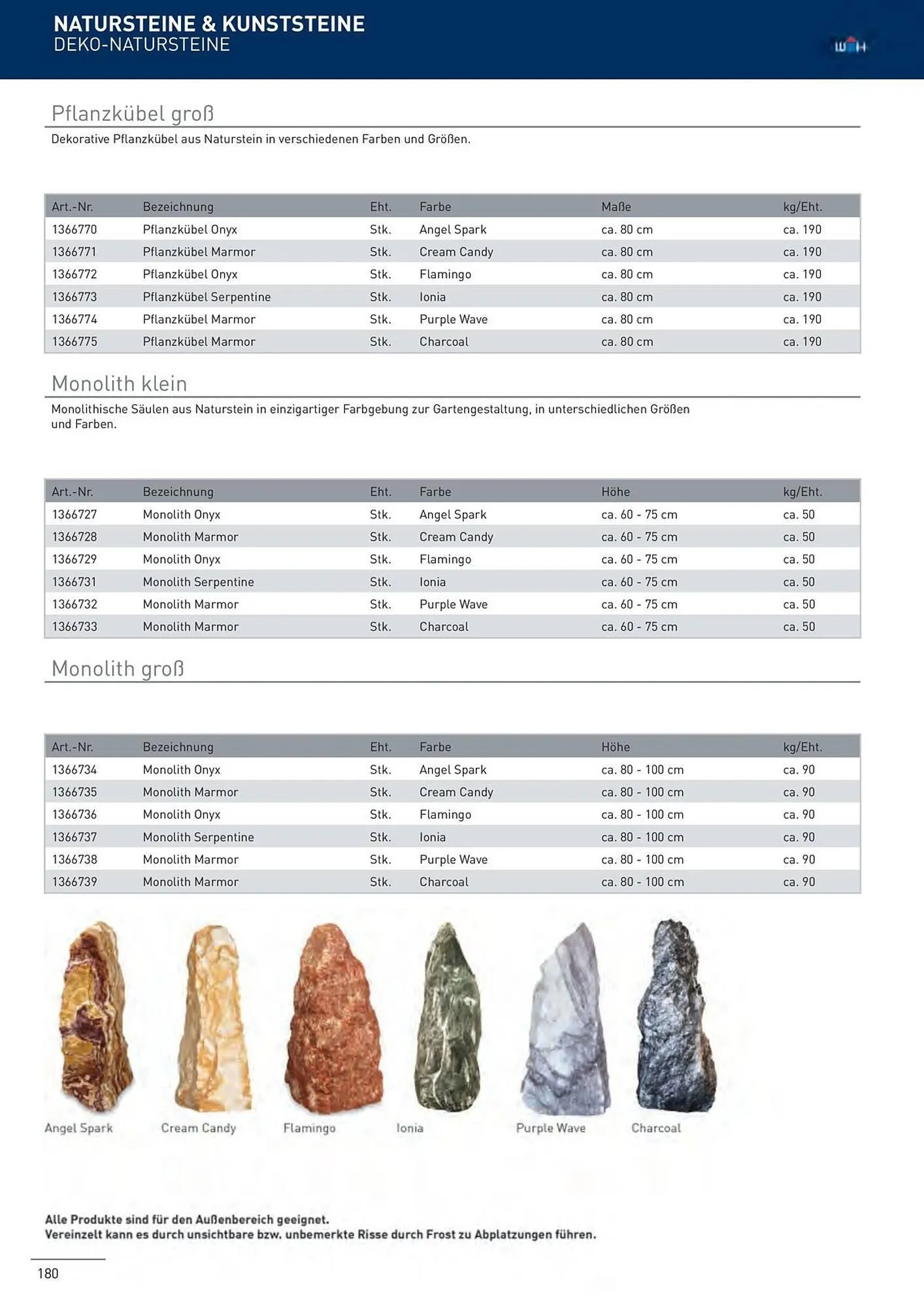 Würth Flugblatt von 5. Juni bis 31. Dezember 2025 - Flugblätt seite 177