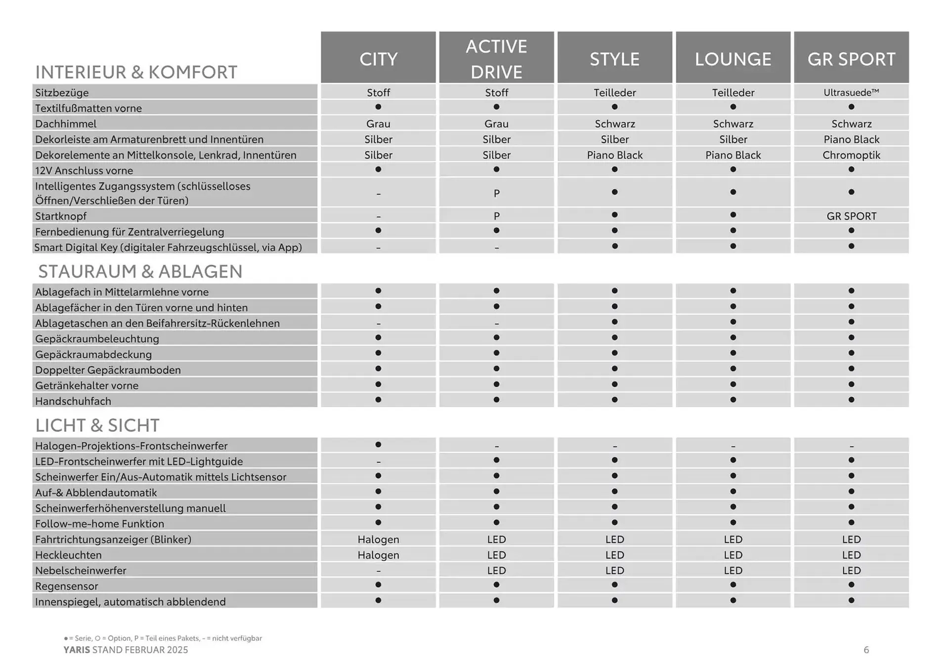 Toyota Flugblatt von 6. Februar bis 6. Februar 2026 - Flugblätt seite  6