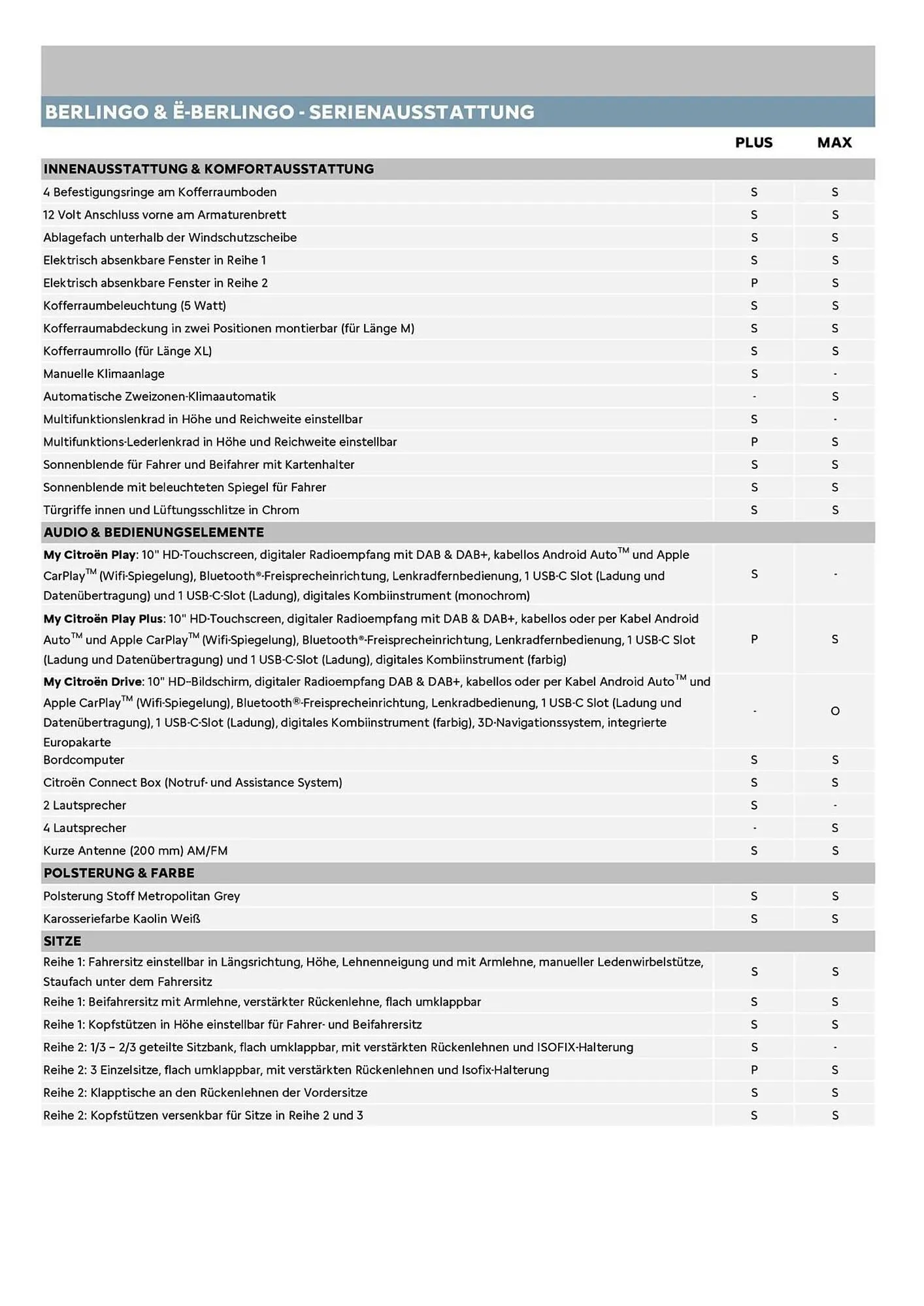 Citroen Flugblatt von 1. Dezember bis 31. Dezember 2025 - Flugblätt seite  6