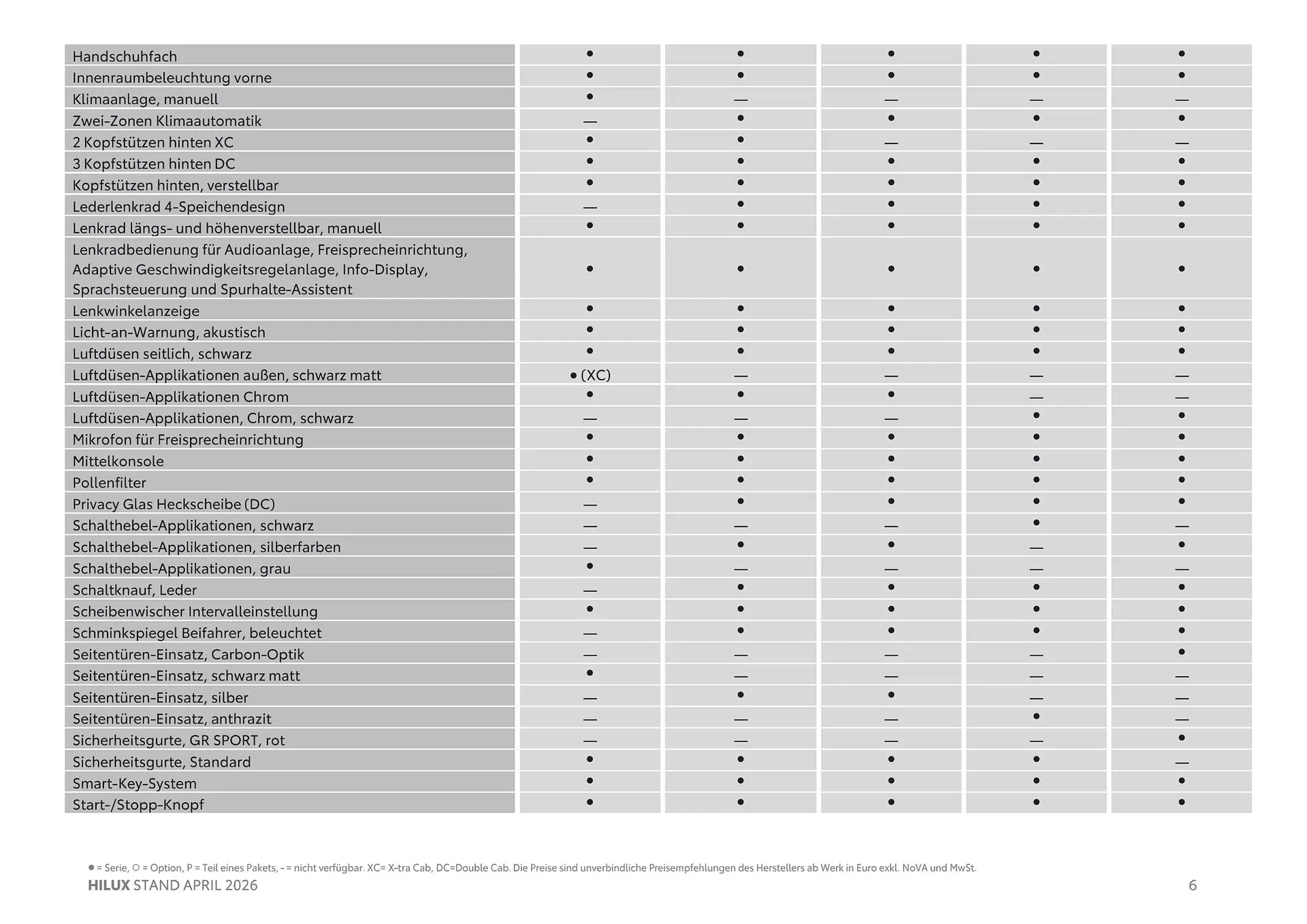 Toyota Flugblatt von 1. April bis 20. Oktober 2026 - Flugblätt seite  6