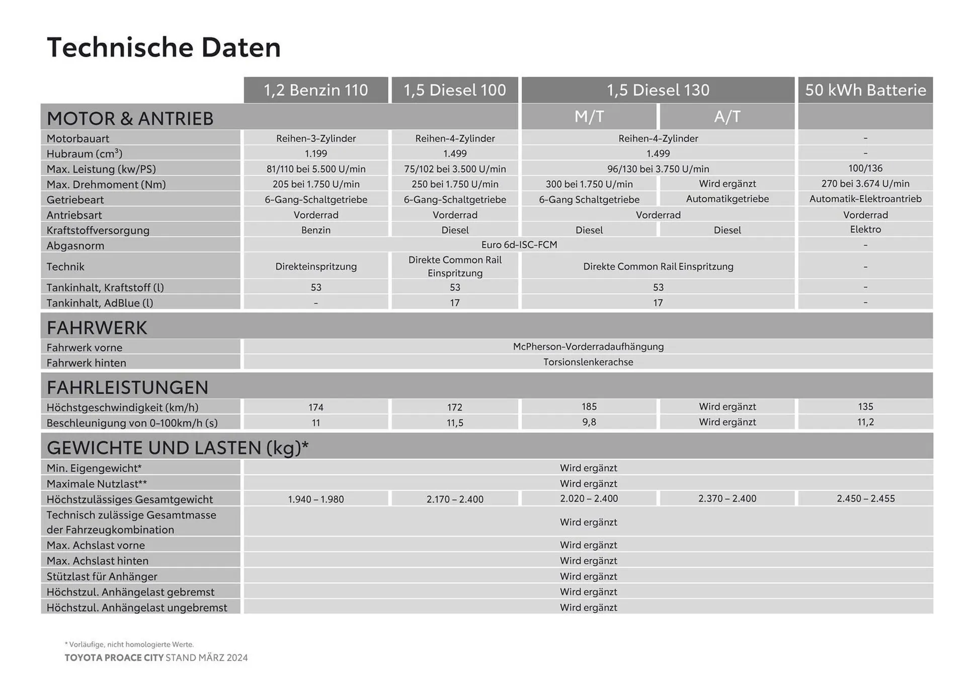 Toyota Proace City Flugblatt von 14. März bis 14. März 2025 - Flugblätt seite 14