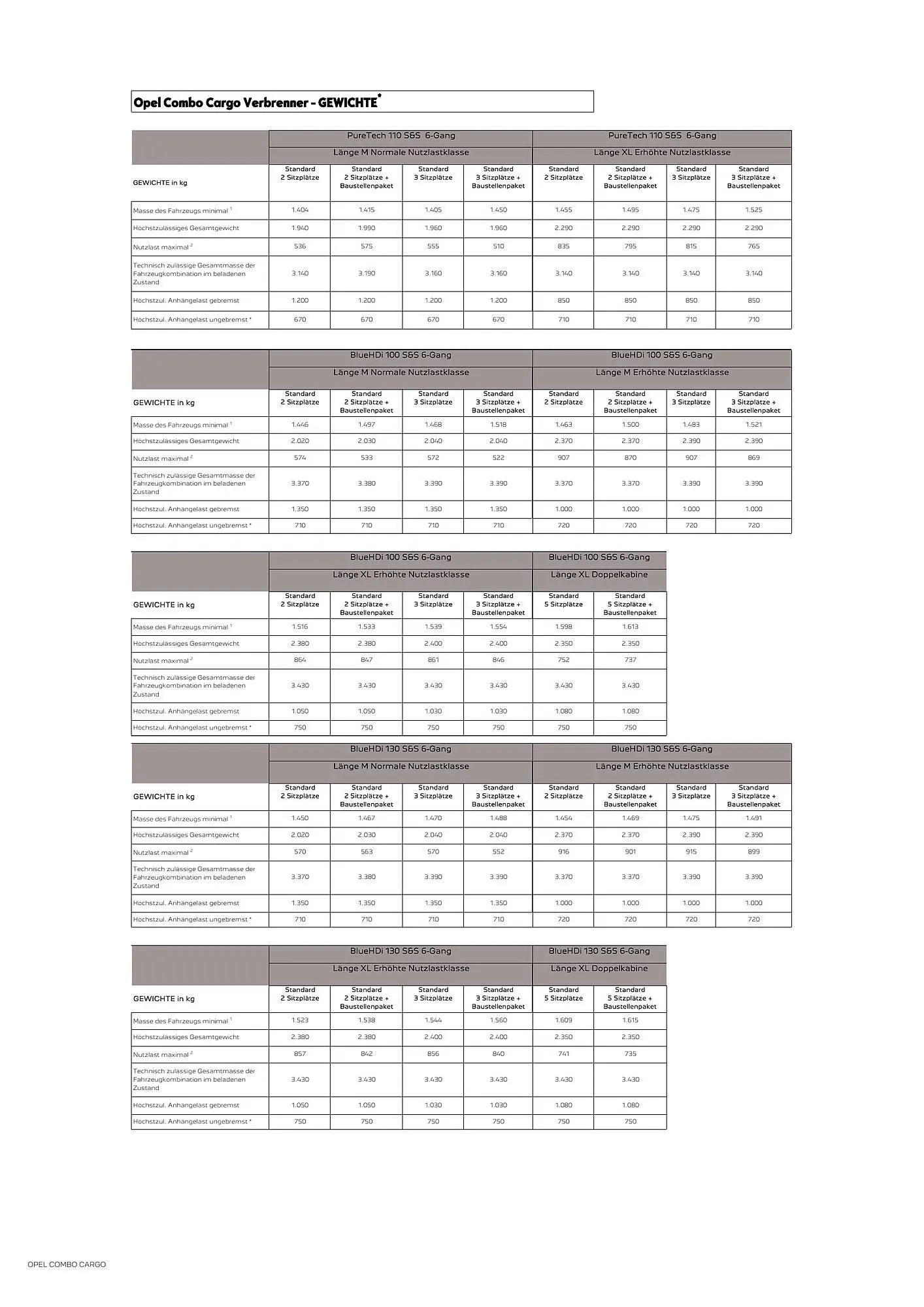 Opel Flugblatt von 18. August bis 18. November 2025 - Flugblätt seite  19