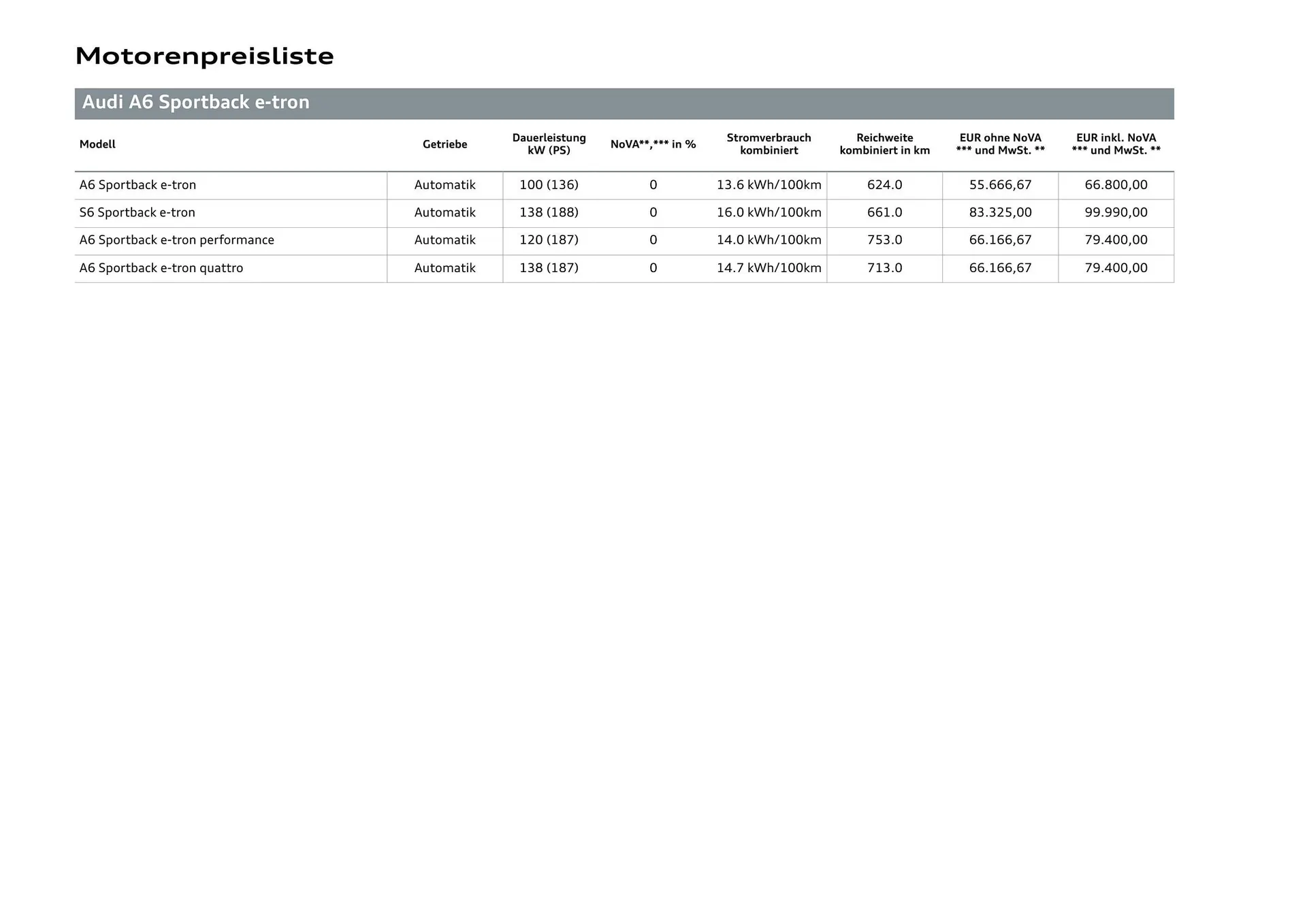 Audi Flugblatt von 20. November bis 22. Juli 2026 - Flugblätt seite  16